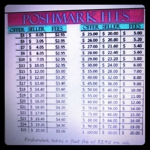 Offer, Seller’s Profit & Poshmark’s Fee Chart